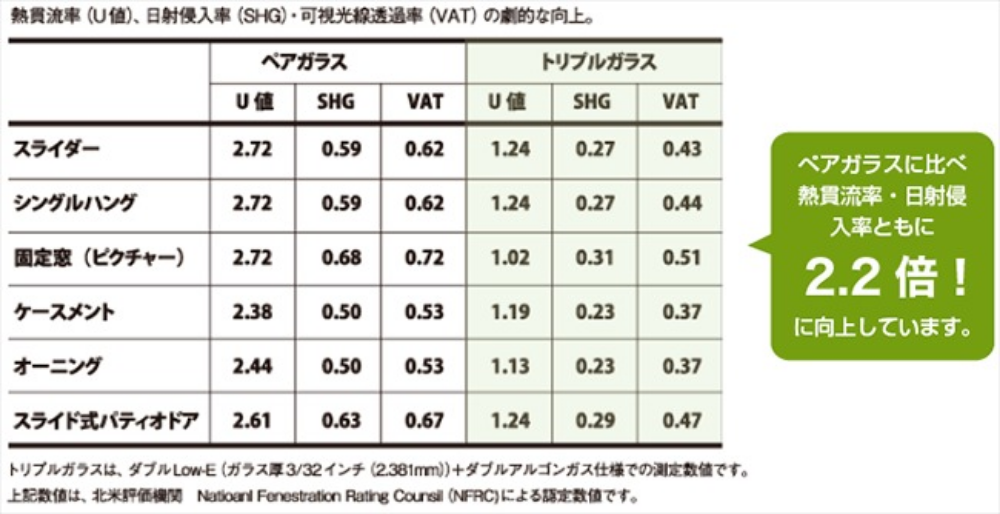 ペアガラスとの比較図